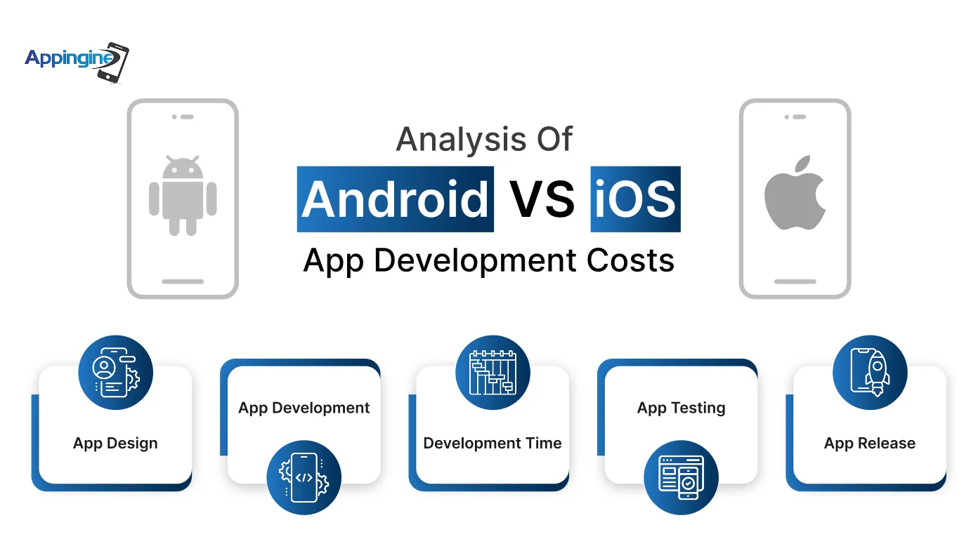 Appingine | andriond app banner