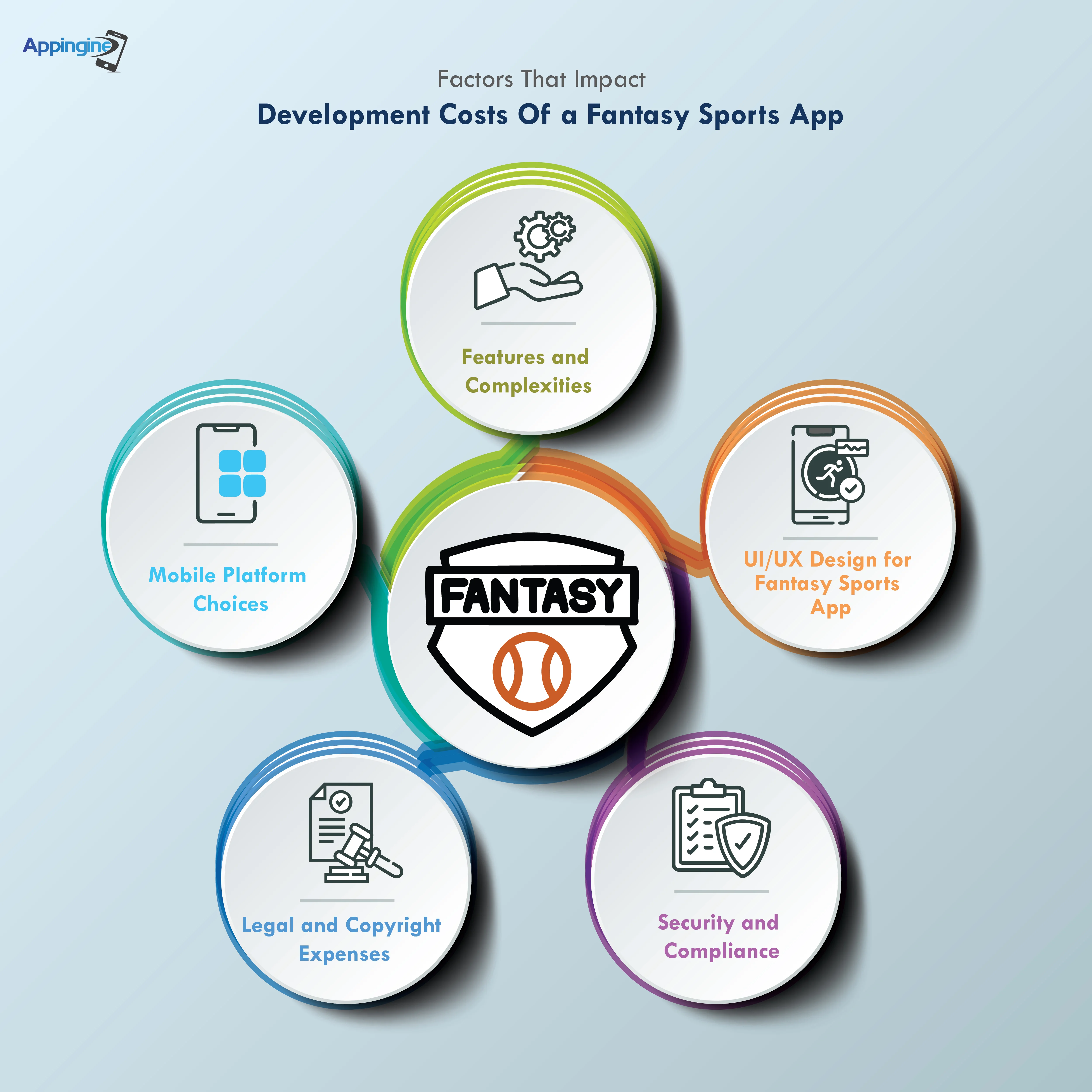 factors that impact fantasy sports app development cost