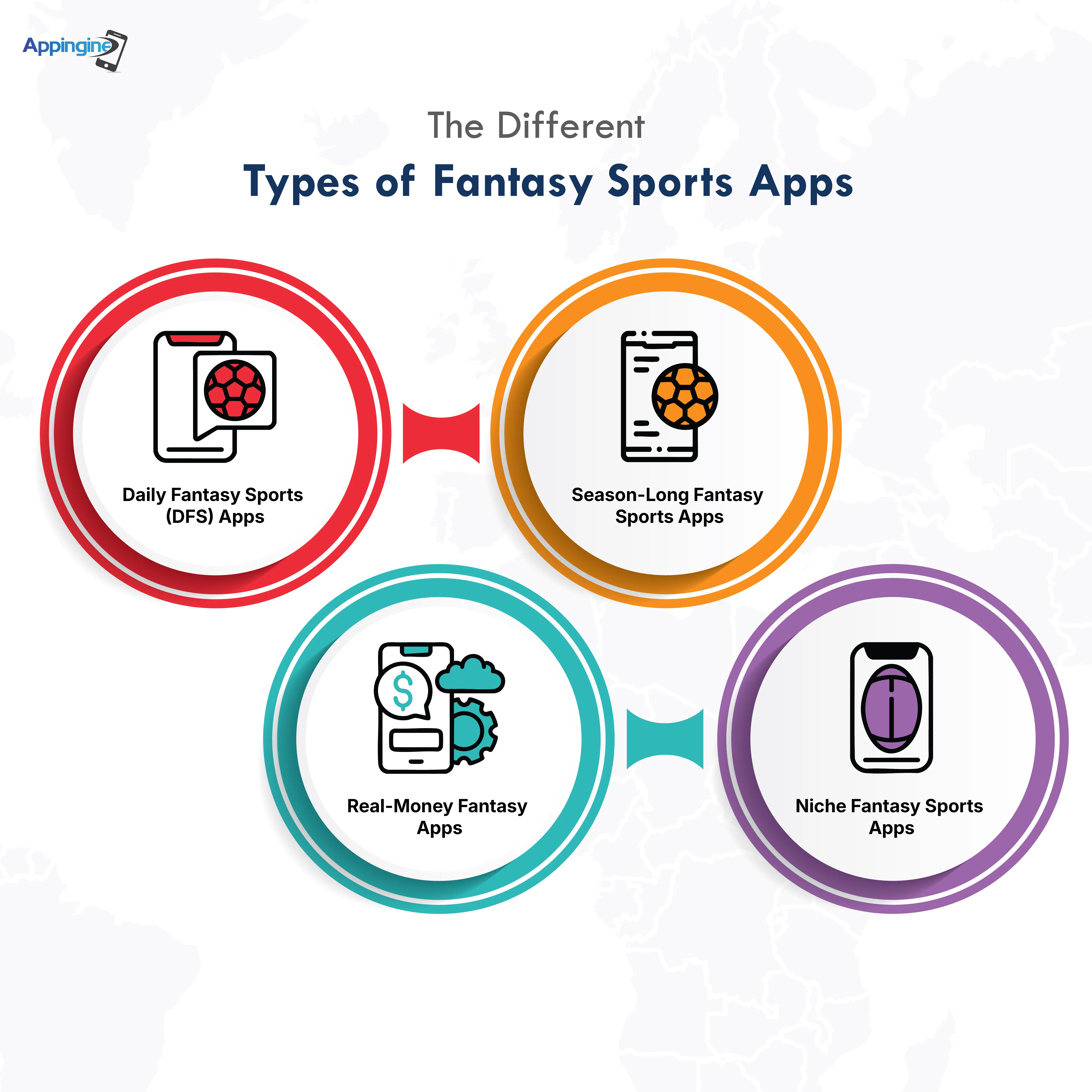 The Different Types of Fantasy Sports Apps