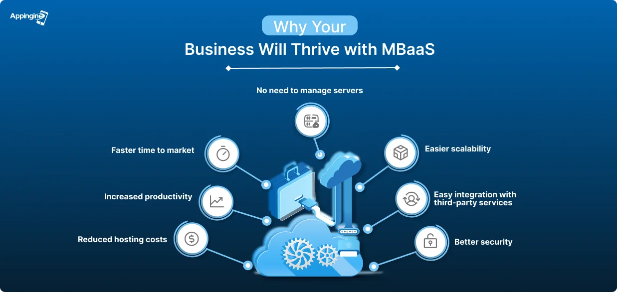 why your business will thrive with MBaaS