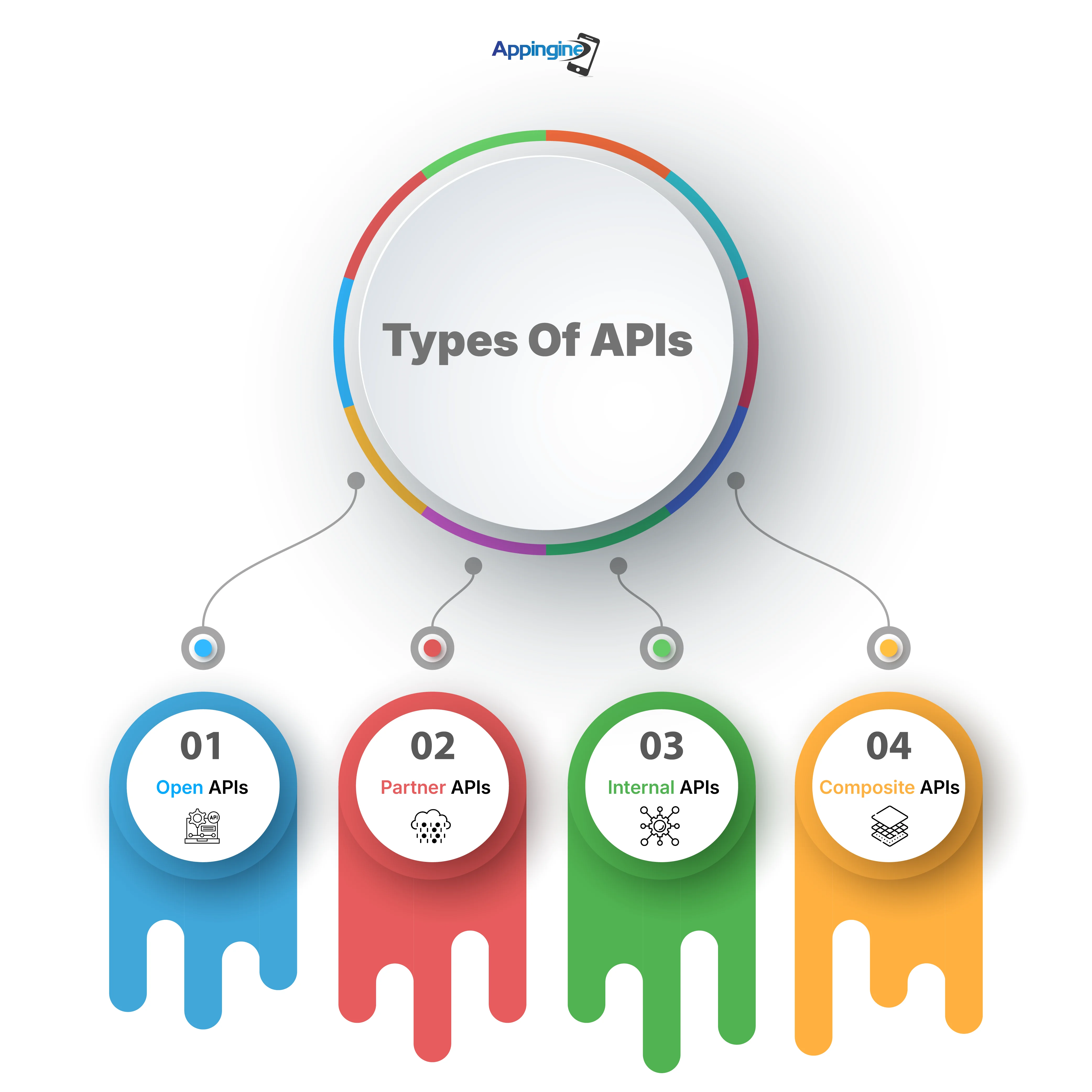 tools to build and test APIs 