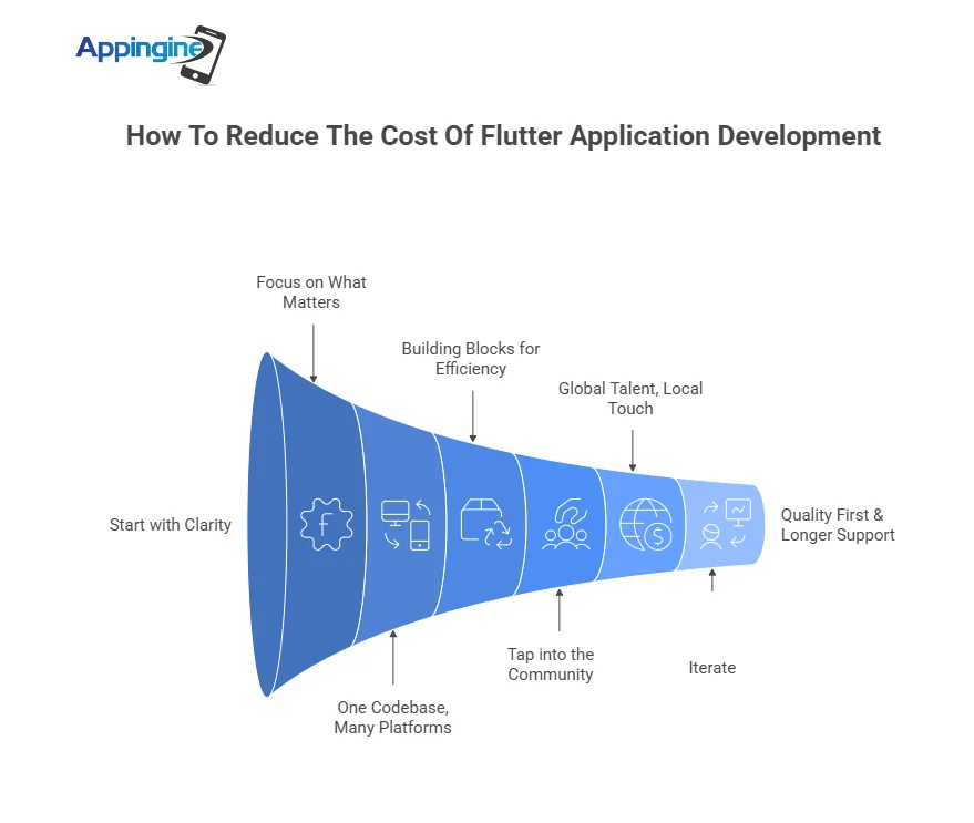 how to reduce the cost of flutter application development