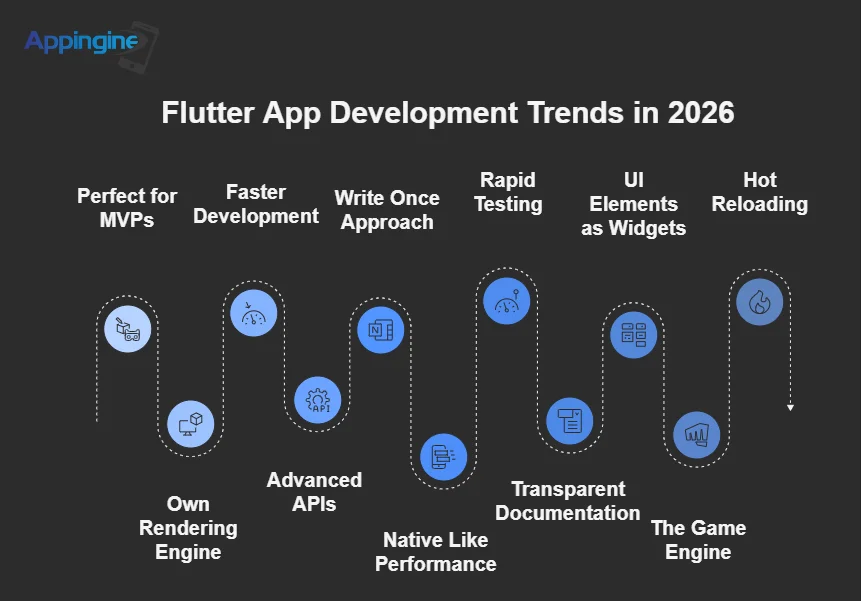 Flutter development trends in 2026 
