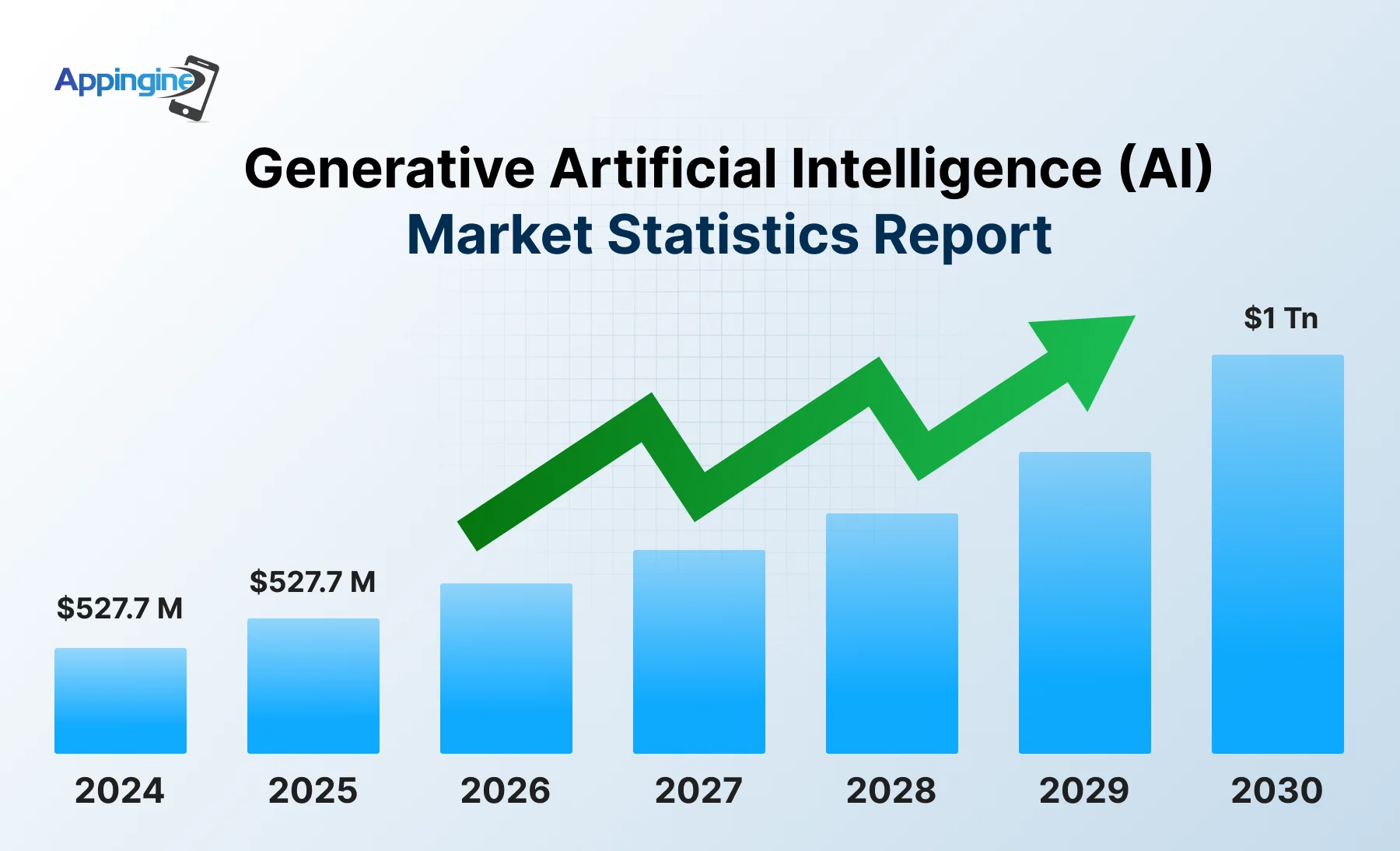 generative ai market statistics
