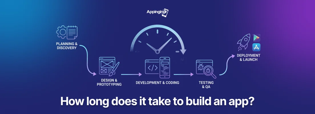 How long does it take to build an app