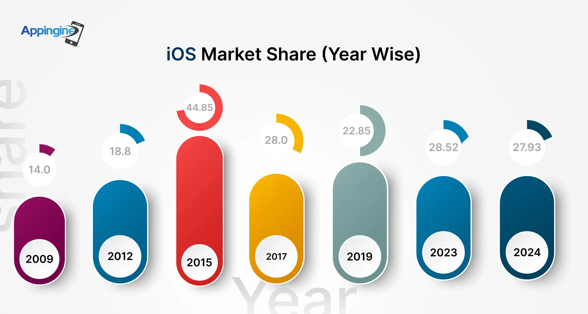 iOS vs Android: Market Share Showdown