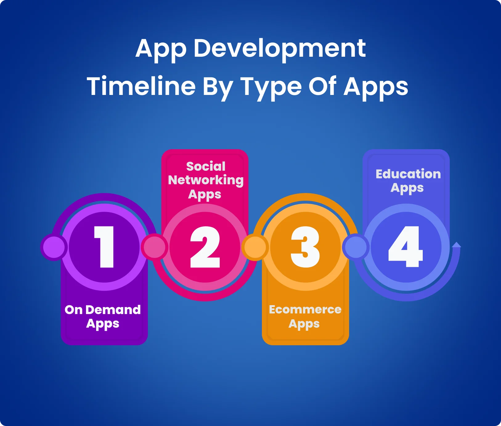Appingine | top-10-money-making-apps-of-2024
