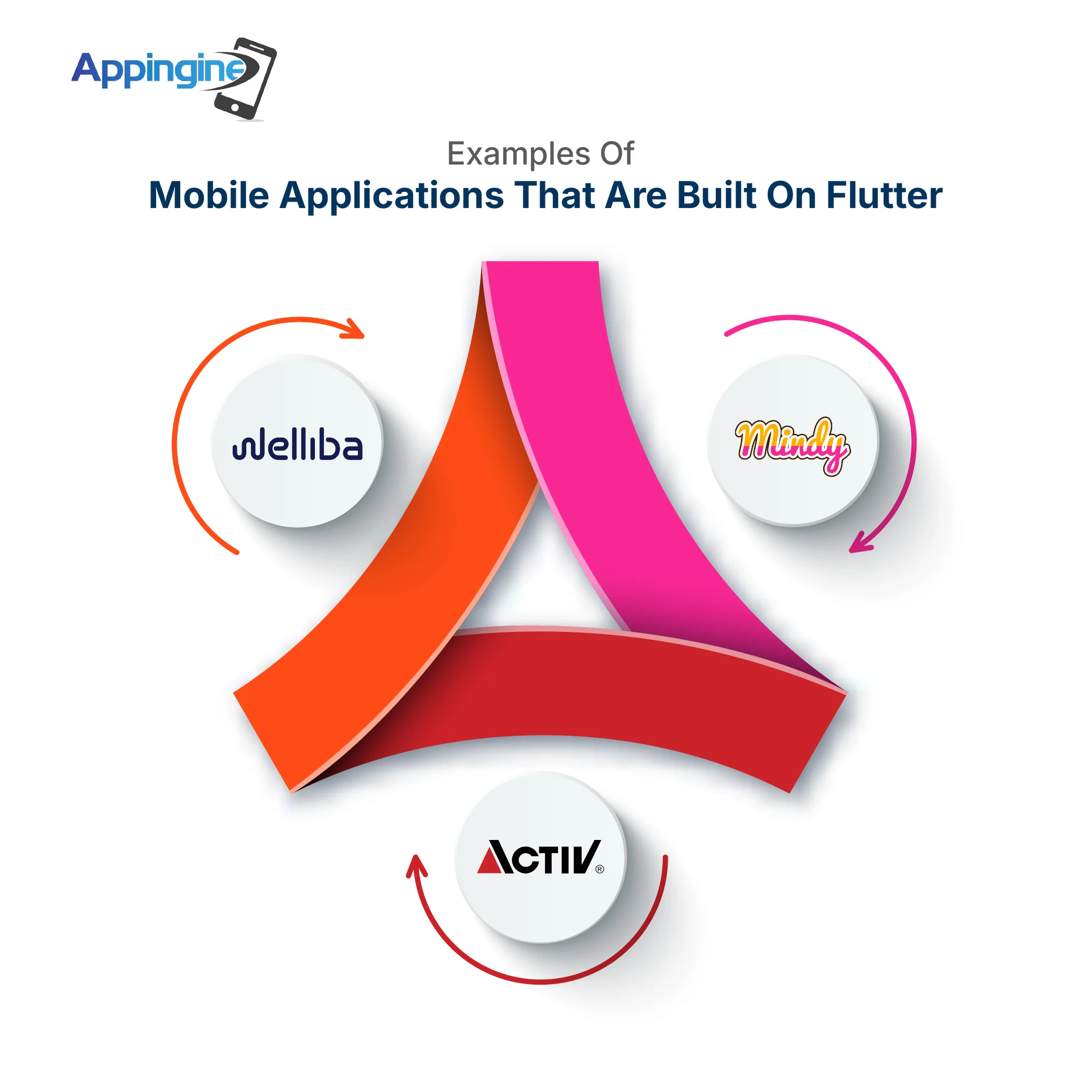 Advantages of Flutter Development