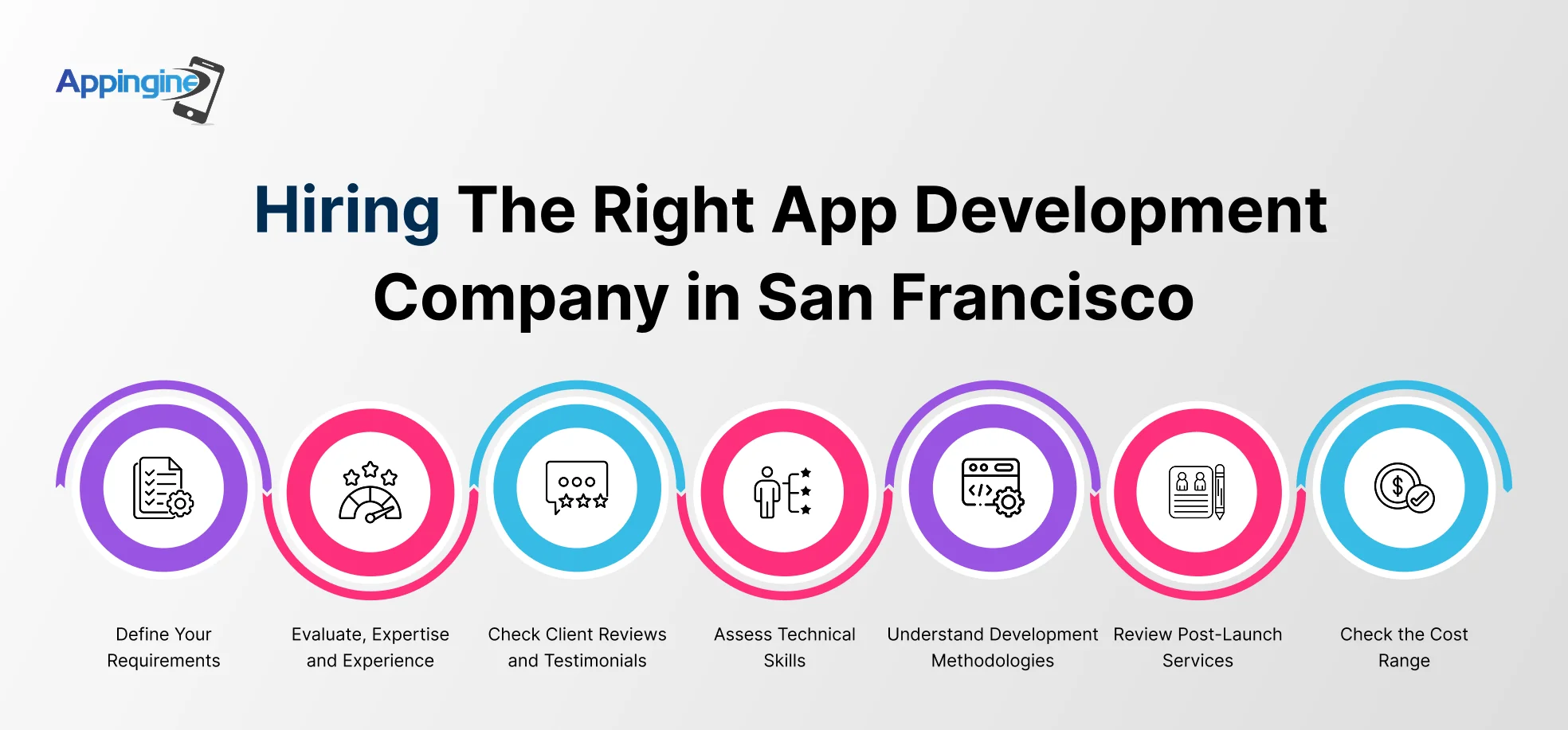 hiring the right app development company in San Francisco