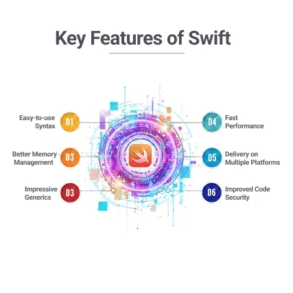 Swift vs Flutter
