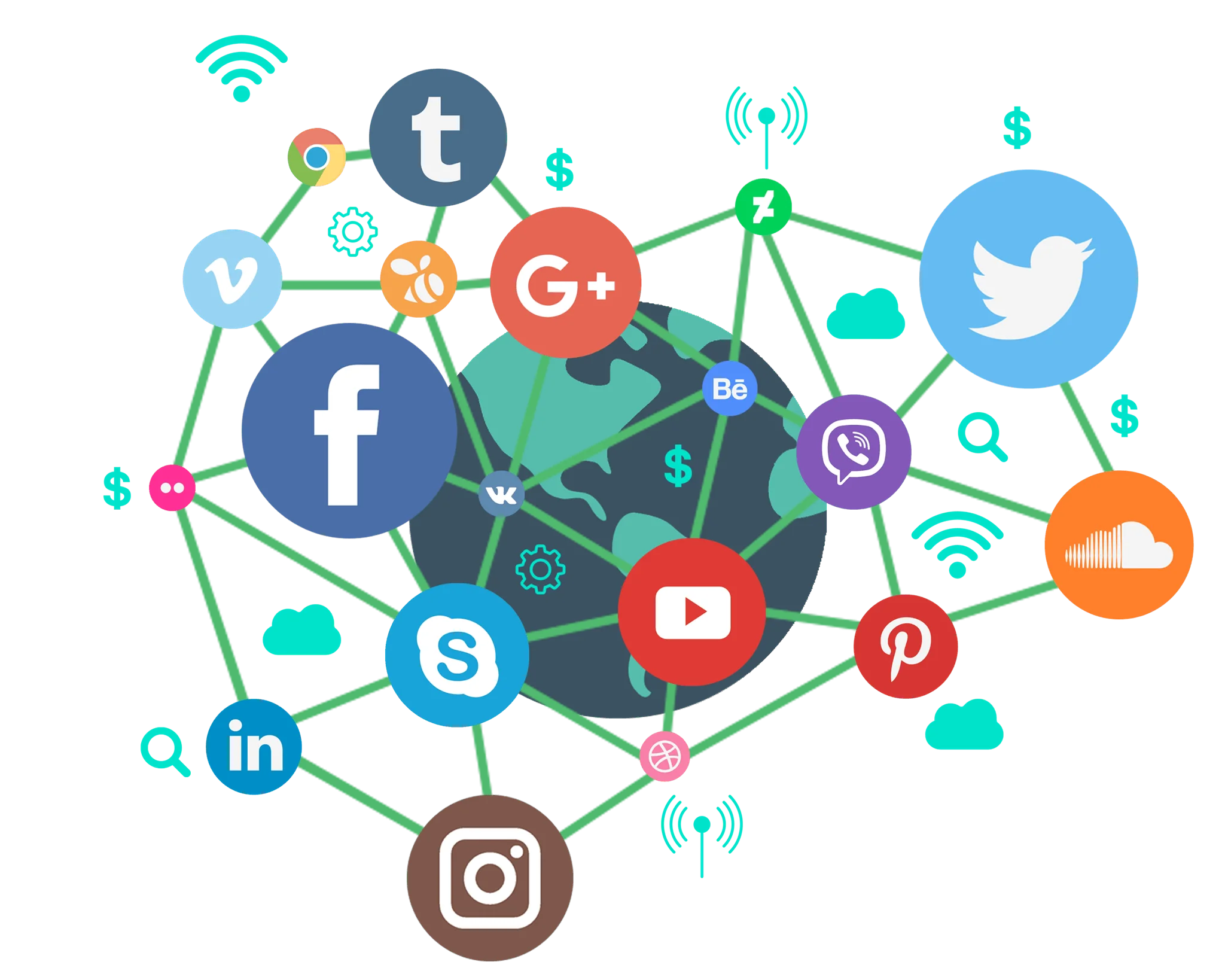Marketing Needs